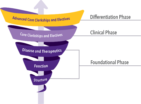 at-a-glance-office-of-medical-education-ecu