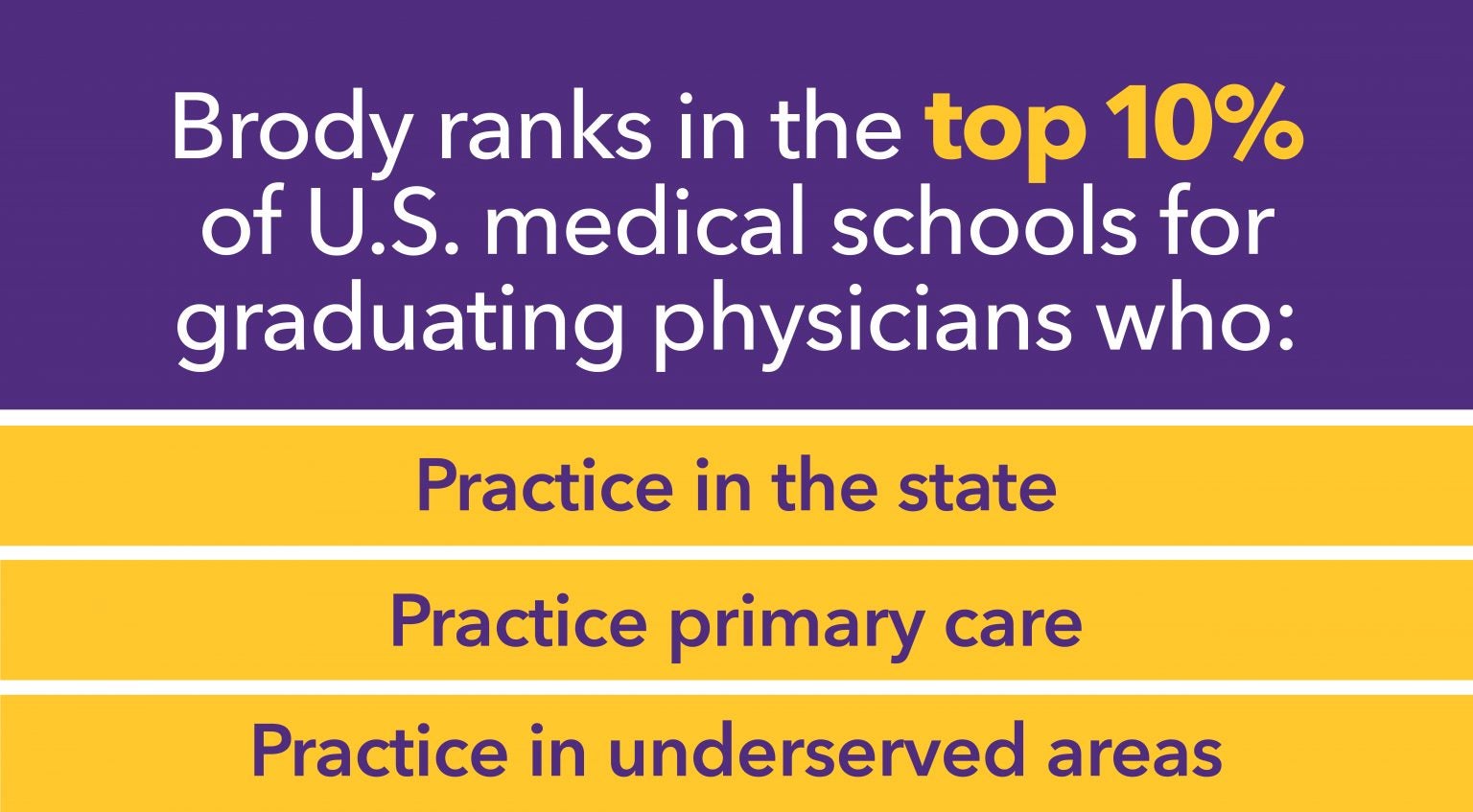 About | Brody School of Medicine | ECU